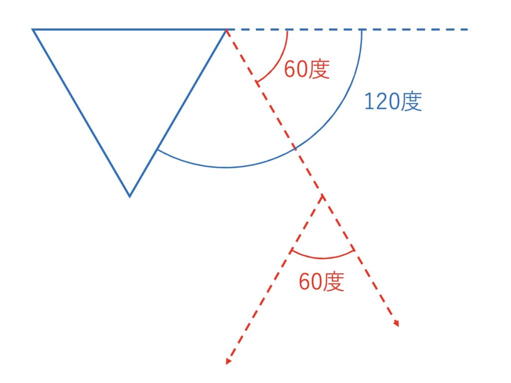 外角の説明