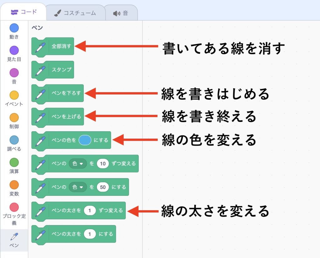 ペンの命令の説明